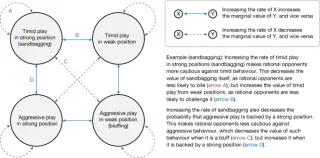 Ataraxos Achieves First Superhuman Victory in Stratego, Solving Hidden Information AI Challenge
