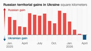 Ukraine Holds Ground as Moscow’s Momentum Falters on Frontlines