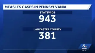 Pennsylvania Measles Outbreak Reaches Fifth Death as CDC Reporting Lags