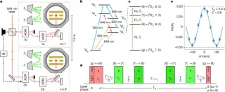 Singapore team achieves 19-digit accuracy in lutetium atomic clock comparison