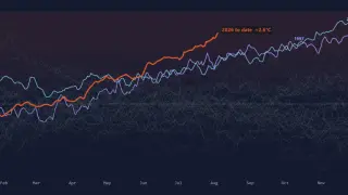 Calm Atlantic Season, But El Niño Could Drive Record Global Heat in 2027