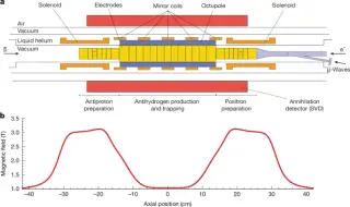 Antihydrogen hyperfine splitting measured to 4 ppm, tightening CPT tests and antimatter structure probes