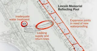 Trump’s Reflecting Pool Renovation Hits Persistent Leaks