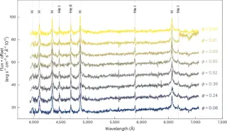 Magnetically driven radio bursts reveal an accreting white dwarf binary