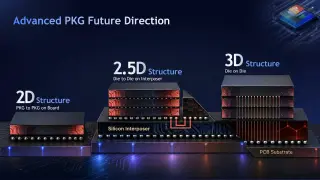 SK Hynix Eyes 3D HBM Leap With EMIB, Hybrid Bonding and 2 TB/s Bandwidth