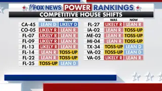 Democrats ride 11-point polling edge into six-week sprint