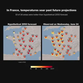 France’s heat streak outpaces a 2050 forecast, hitting Phoenix-like levels