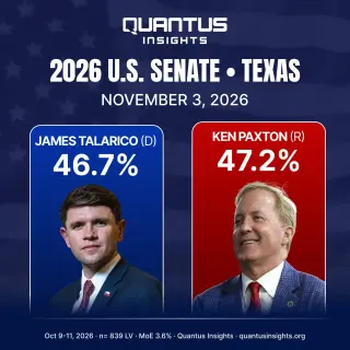 Texas Senate Race Narrows to Statistical Tie as Early Voting Looms