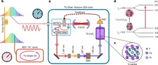 Thorium-229 Nuclear Clocks Achieve Standalone Operation and Dark Matter Constraints