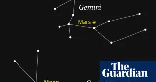 Dawn Rendezvous: Waning Moon Near Jupiter with Mars in Tow