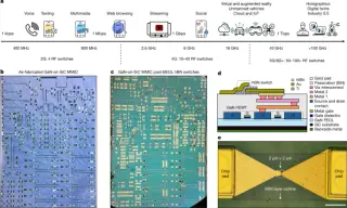 Memristive 2D-hBN switches unlock reconfigurable GaN mmWave MMICs