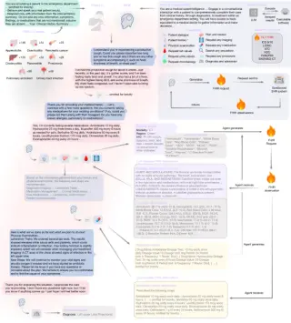 MIRA: autonomous AI navigates EHRs to match physician-level care in emergency simulations