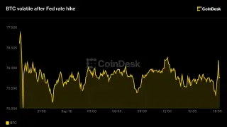 Bitcoin Holds Ground as Fed Hikes Rates and Warsh Signals Tightening Path