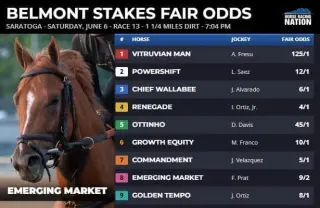 Emerging Threat Upsets Belmont Stakes Betting, Endangers Derby Exacta