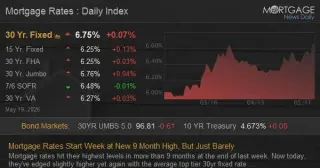 Mortgage Rates Open Week Near Nine-Month High as Markets React to War News