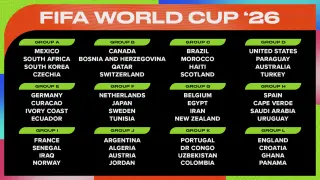 Spain Edges France as 2026 World Cup Favorite Amid Group Showdowns