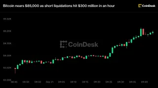 Bitcoin edges toward $85K as oil slump fuels crypto rally