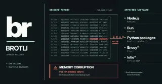 Brotli Decoder Flaw CVE-2026-111497 Spreads RCE Risk to Python, Bun, and Envoy