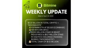 Bitmine Reaches 4.976M ETH and $12.9B Crypto/Cash Treasury After NYSE Uplisting