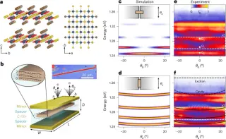 Magnetic Field Tuning of Exciton-Polariton Condensates in CrSBr Microwires