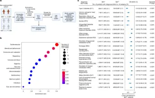 AI Analysis of 100,000 Patients Links Brown Fat Activity to Losartan and Reduced Disease Risk
