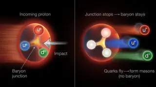 Protons May Carry Baryon Number via Gluon Junction, Not Just Quarks