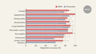 Medical AI: progress outpaces the yardstick