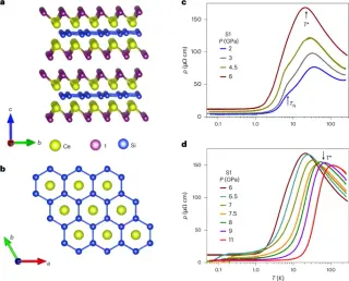 Pressure Unveils 2D Van der Waals Heavy-Fermion Superconductivity in CeSiI