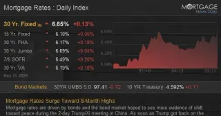 Mortgage Rates Jump to Eight-Month High as Bond Market Sours