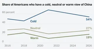 Polls show warming US views of China ahead of Xi’s White House visit