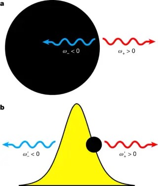 Direct Backreaction of Hawking-like Radiation in a Photonic Horizon