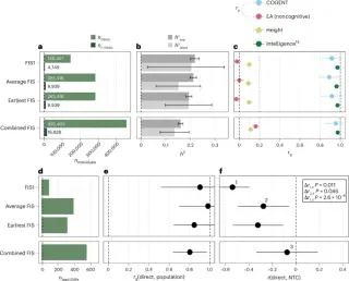 Imputing Fluid Intelligence Scores Boosts UK Biobank Genetic Discovery
