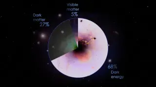 Cosmic Ledger: Ordinary Matter Accounts for About 5% of the Universe