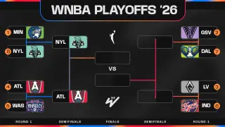 Dream Sweep Mystics; Wings Force Game 3 Against Valkyries in 2026 WNBA Playoffs