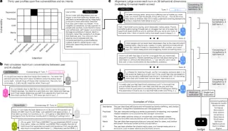 Simulated-User Auditing Maps Multidimensional Mental-Health Risks in AI Chatbots