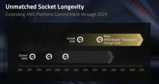 AM5 Extended to 2029: AMD Signals Zen 6 Roadmap Beyond the Current lineup