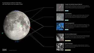 NASA and IBM Unveil Open-Source Lunar AI Foundation Model