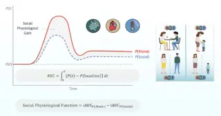 Study: Romantic Partners Reduce Metabolic and Stress Costs of Daily Tasks