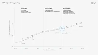 Musk Urges Atom-Width Naming for Chips, Challenging IBM's 0.7nm Label