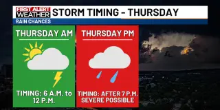 Wednesday Storms Deliver Damaging Winds; Thursday Braces for More Severe Weather
