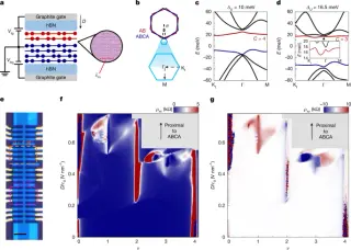 Moiré graphene hosts a 7/3 fractional high-Chern insulator