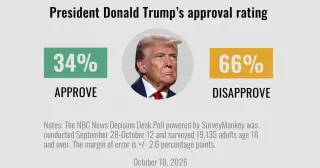 Polls Show Record Low for Trump as Midterm Race Intensifies Amid Kansas Tragedy