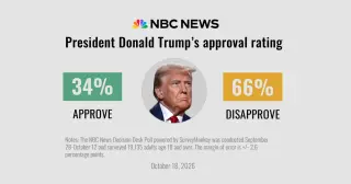 Economic Pain and Iran War Drive Record-Low Trump Approval Ahead of Midterms