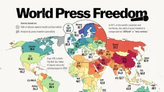 Global Press Freedom Falls to 25-Year Low in 2026
