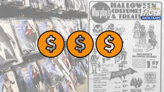 Halloween Costume Prices Soar to $59.29 Average as Tariffs Drive Inflation
