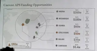 Wrong Place, Wrong Labels: State Dept Map Mislabels Africa at AIDS Conference