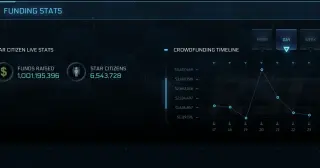 Star Citizen tops $1B in funding after more than a decade