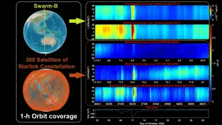 Starlink Data Reveals New Window into Earth's Thermosphere
