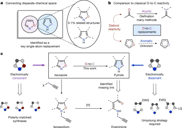 O-to-C Skeletal Editing Bridges Isoxazoles to Pyrroles in One Pot