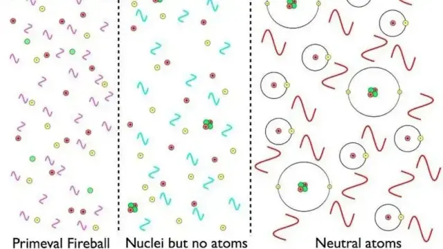 New Helium Measurements Resolve Big Bang’s Weakest Evidence